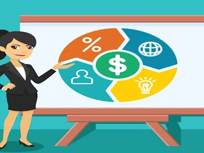 The Evolution of Fee Management